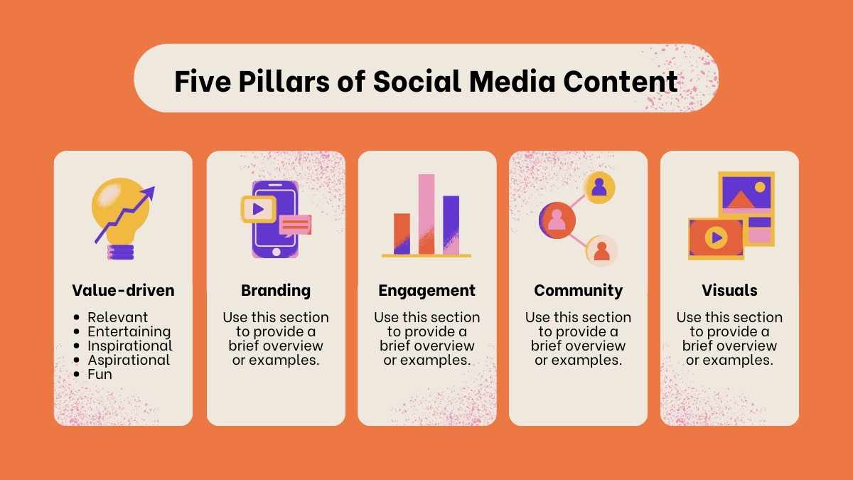 5 Pilar Konten Media Sosial Infografis - slide 1