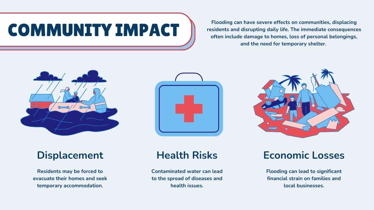 Animasi Bencana Alam: Penyebab Terjadinya Banjir - slide 8