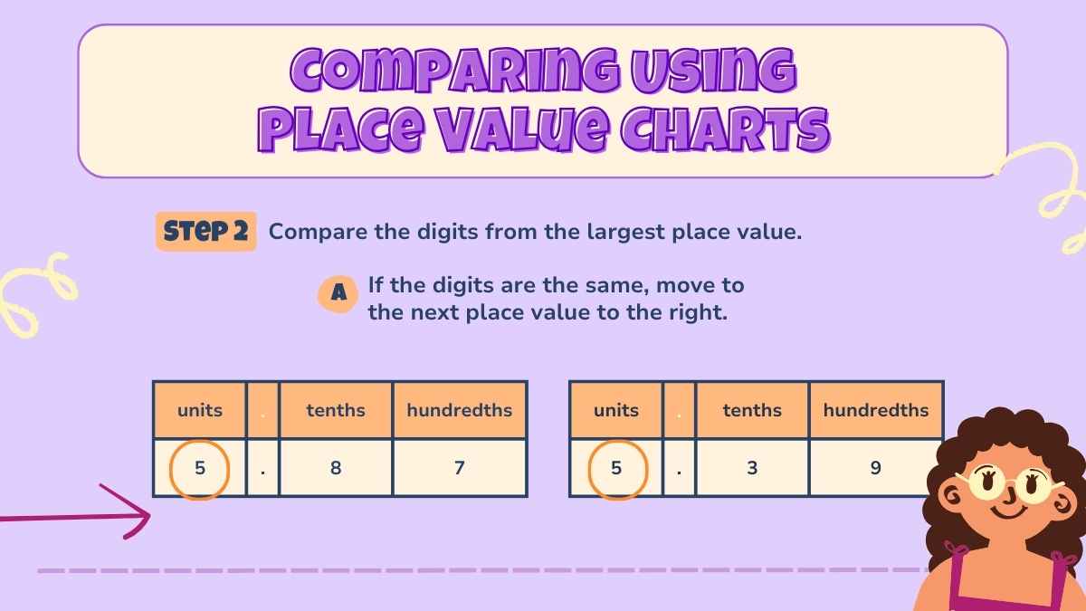 Pelajaran Matematika Membandingkan Desimal untuk Siswa SD - slide 6