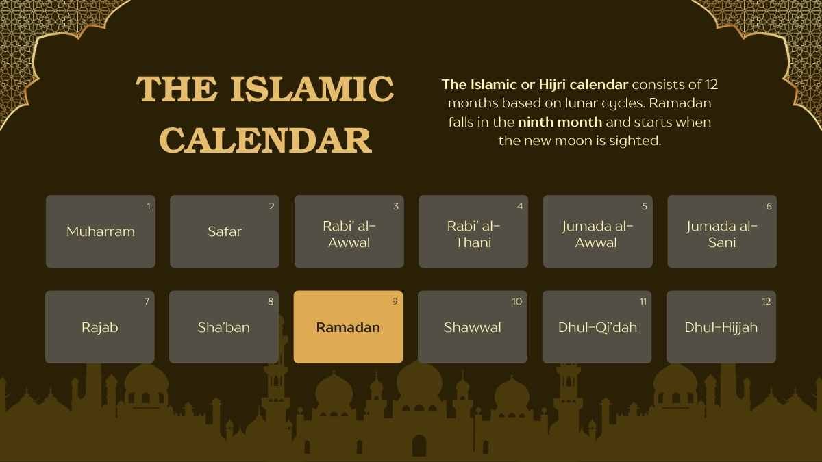 Slide Pelajaran Elegan Tentang Ramadan - slide 4