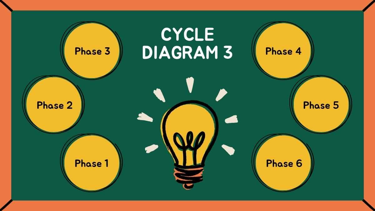 Pelajaran Sekolah Menengah dengan Diagram Siklus di Papan Tulis Simple - slide 8